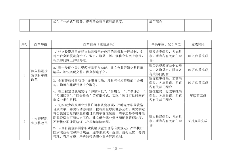 2018年兴安盟深化放管服改革重点任务分工方案_第2页