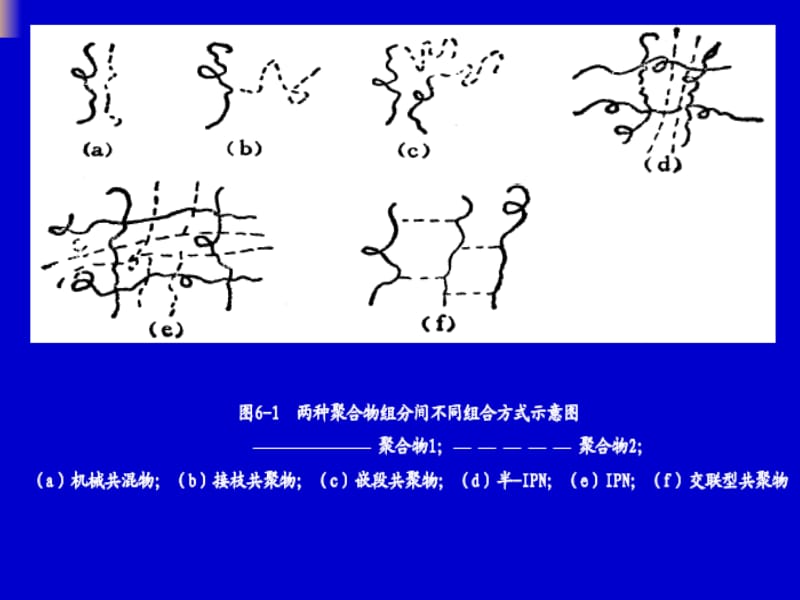 (精品文档)高分子材料分析PPT演示文档_第3页