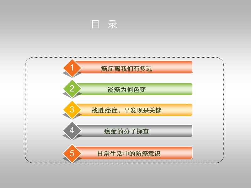 癌基因突变检测PPT课件_第3页