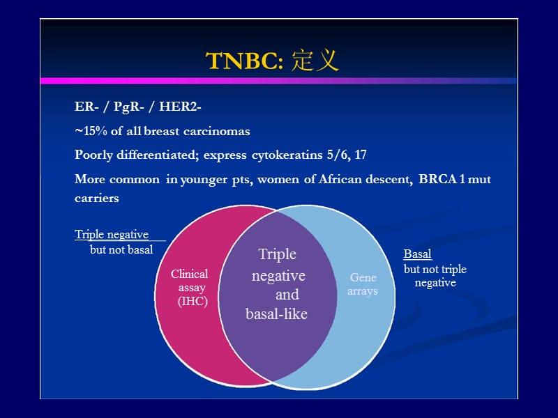 TNBC三阴乳癌ppt课件_第3页