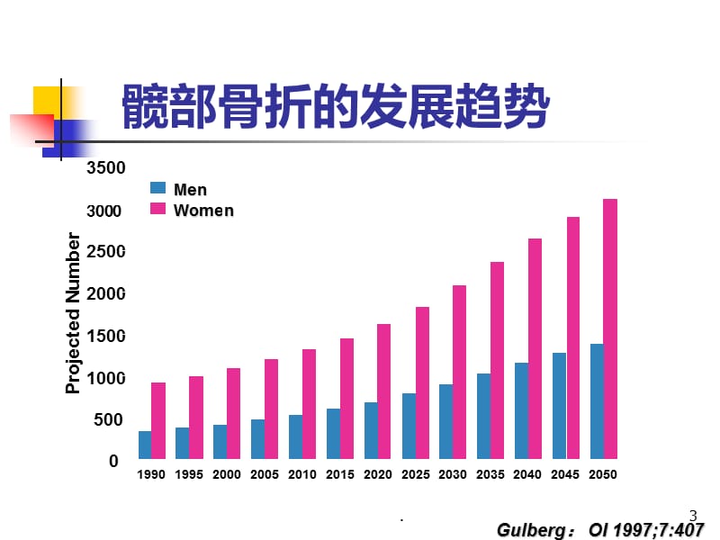 (医学文档)股骨粗隆间骨折个案ppt演示课件_第3页