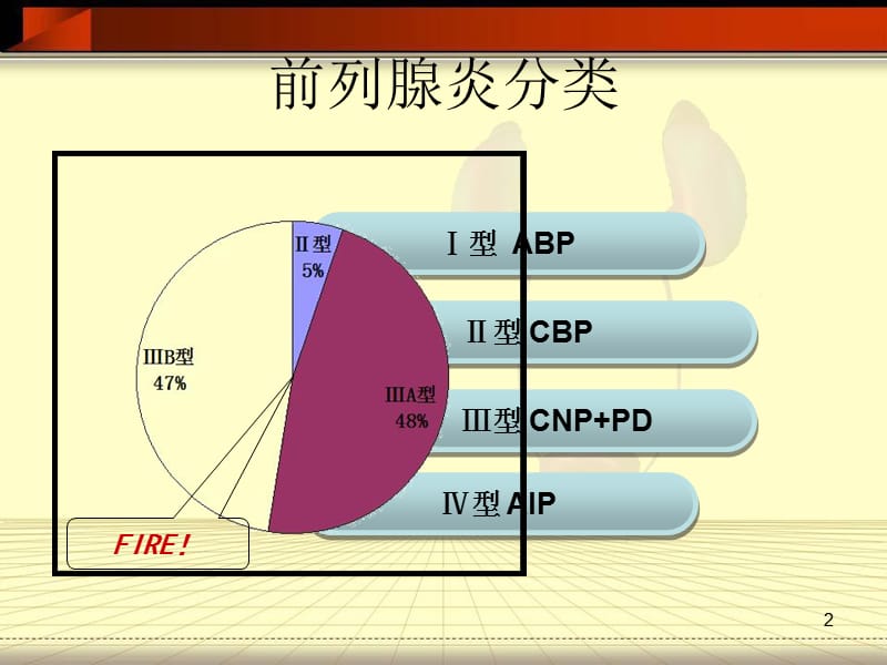 3型前列腺炎 ppt课件_第2页