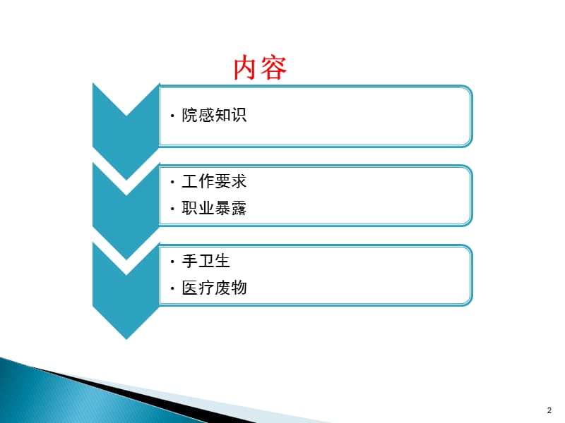 ICU工勤人员医院感染基本知识培训ppt课件_第2页