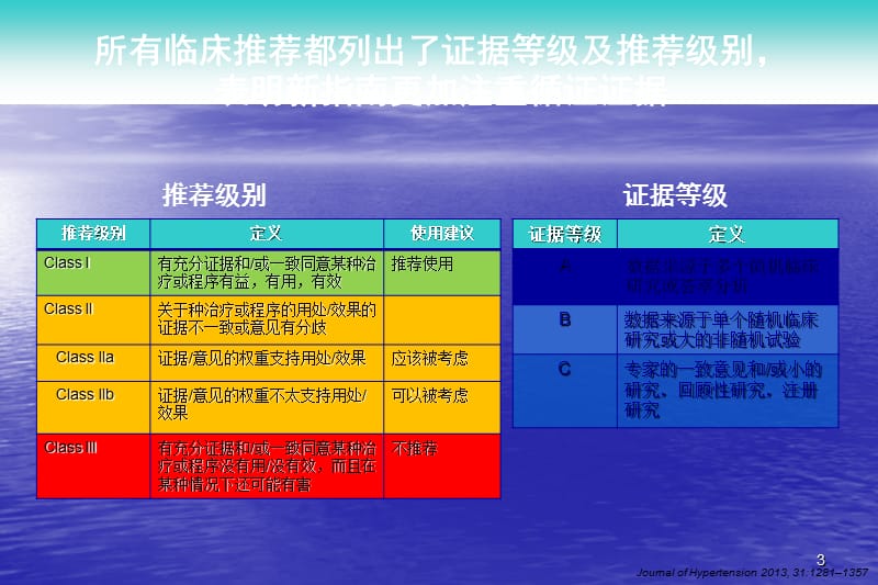 ESH指南要点摘读PPT课件_第3页