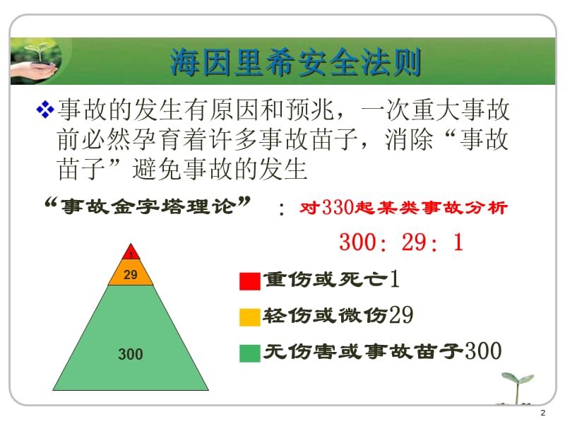 (医学课件)工业生产安全防范ppt演示课件_第2页