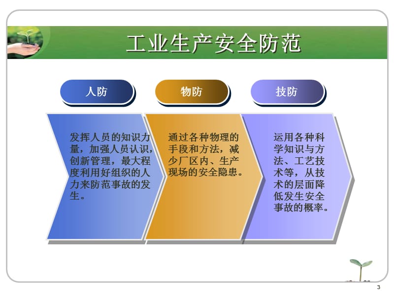 (医学课件)工业生产安全防范ppt演示课件_第3页