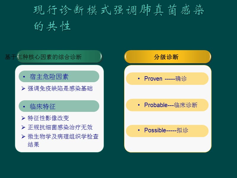 3种真菌ppt课件_第2页