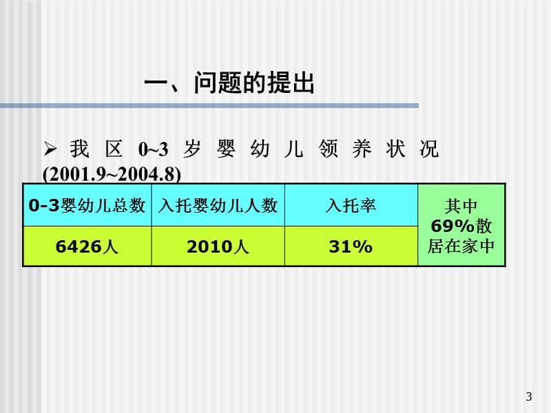 0~3岁婴幼儿家庭教育的多元化指导ppt课件_第3页