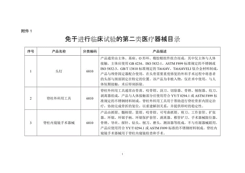 免于進行臨床試驗的第二類醫(yī)療器械目錄