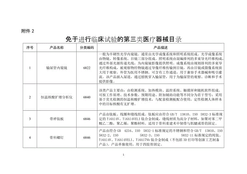 第三批免于進行臨床試驗醫(yī)療器械目錄的通告（2017年第170號）