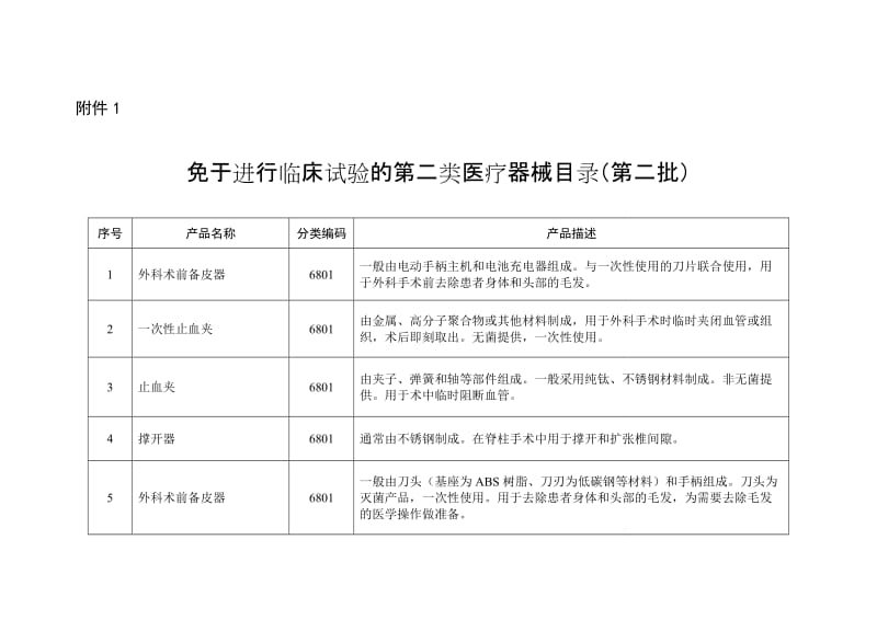 免于进行临床试验的第二类医疗器械目录（第二批）_第1页