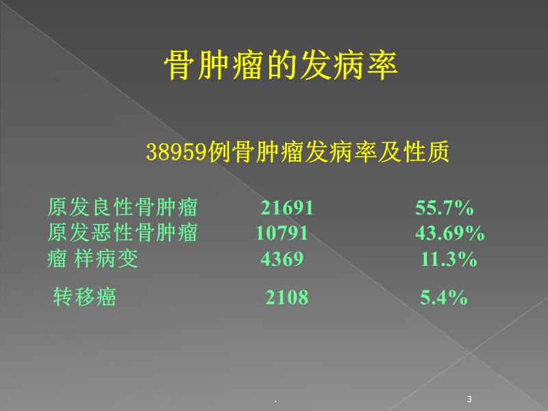 (医学课件)骨肿瘤课件ppt演示课件_第3页