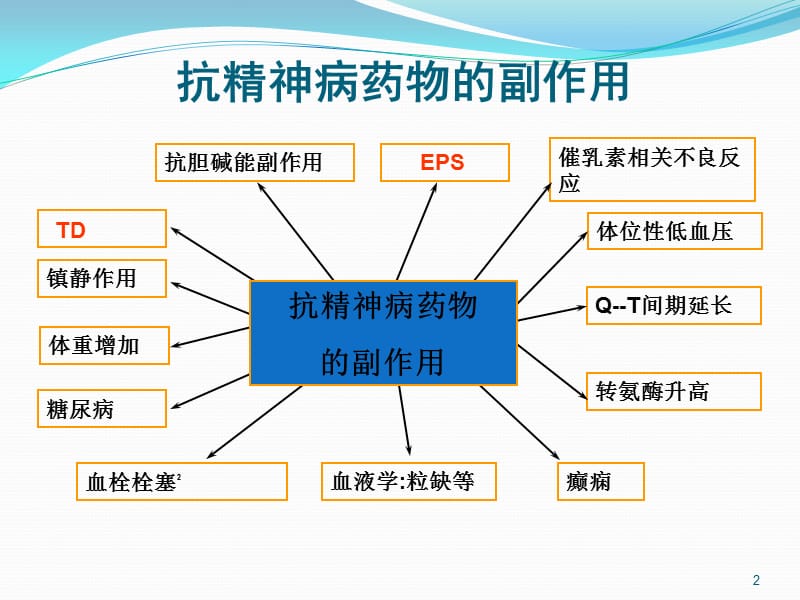 迟发性运动障碍的诊疗PPT课件_第2页