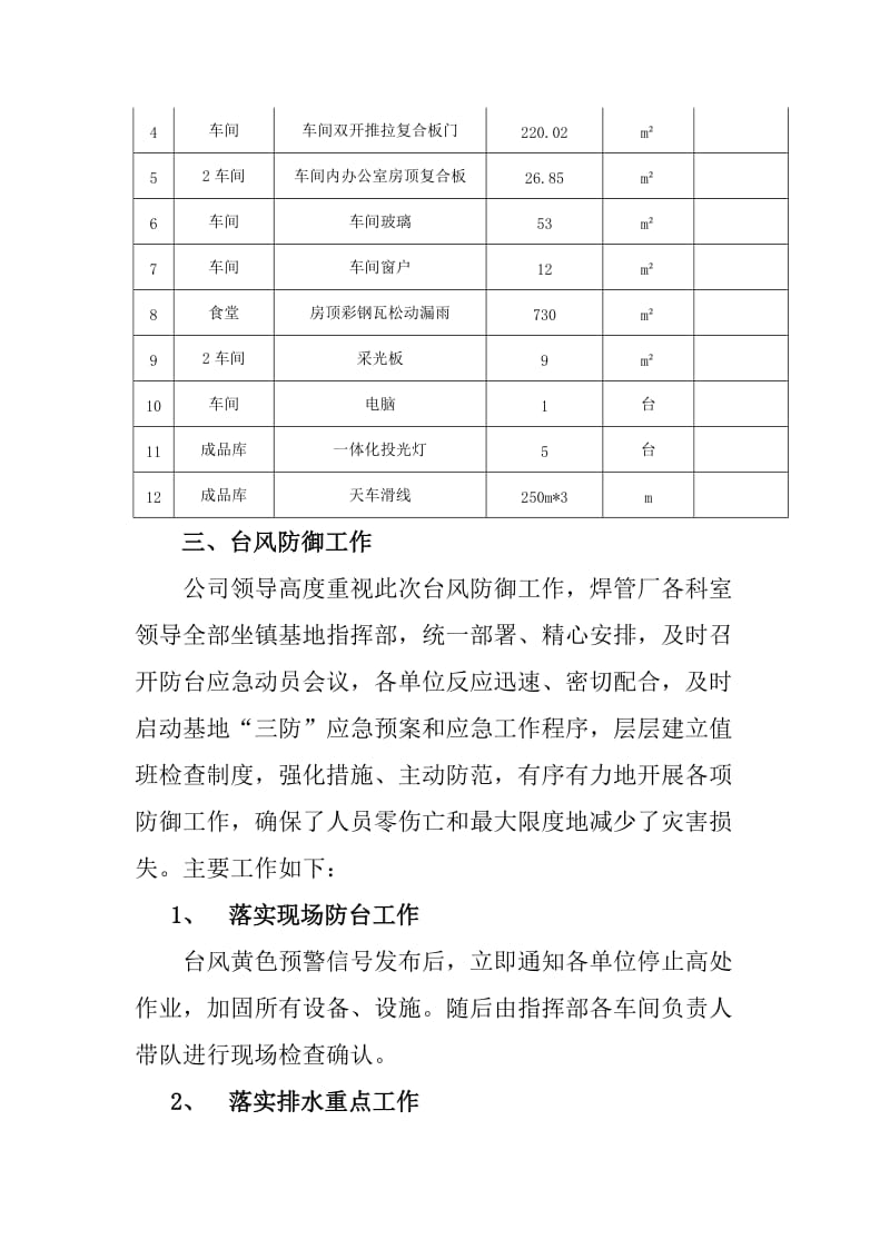 公司集团防台风工作总结（附受灾情况统计表）_第2页