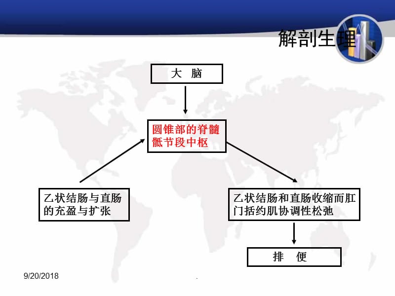 (医学课件)神经源性直肠功能障碍PPT演示课件_第2页