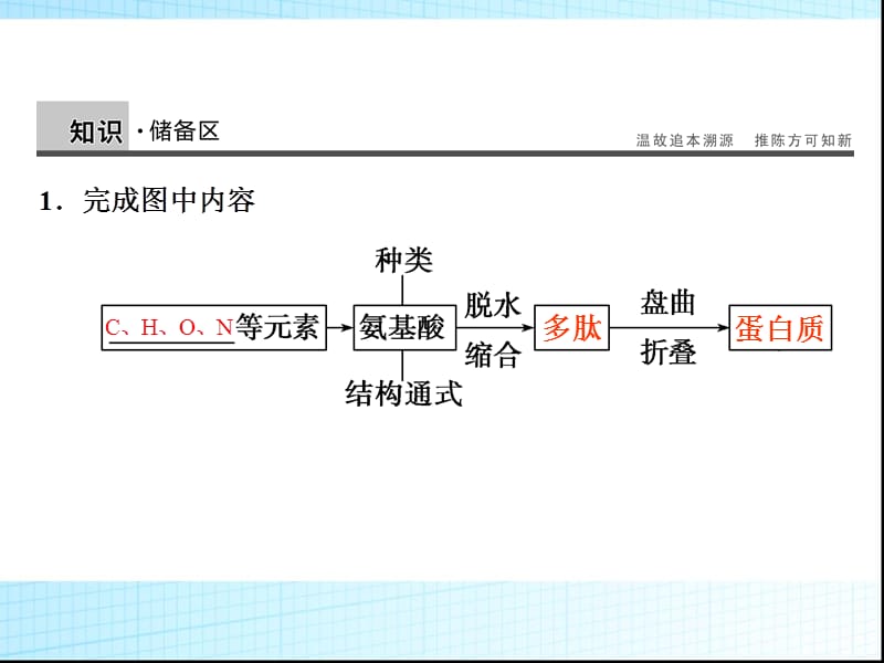 (医学课件)细胞中的糖类和脂质PPT演示课件_第2页