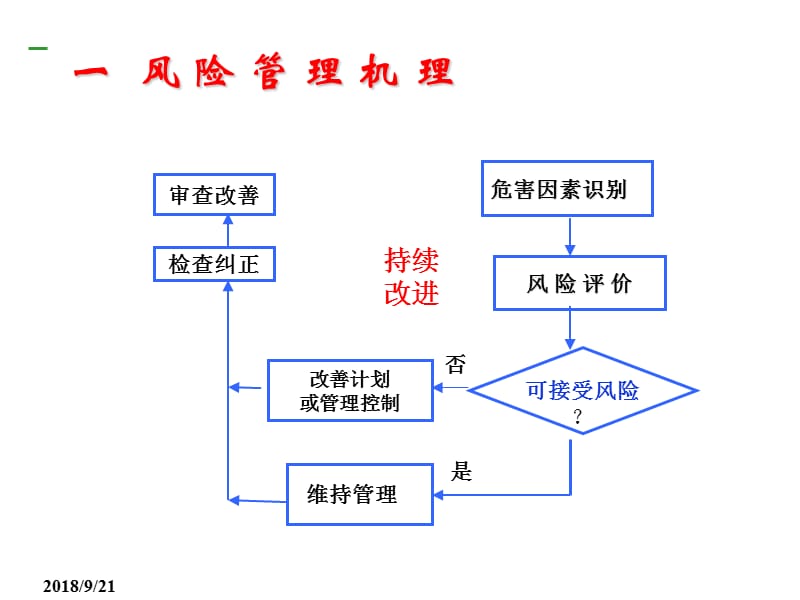 火力发电厂设备及作业安全风险辨识方法及应用_第3页