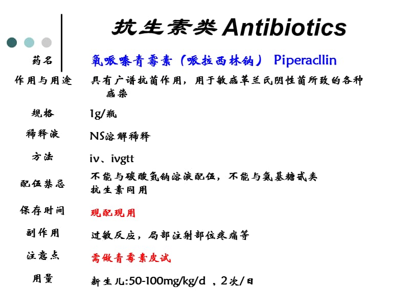 儿科常用药物的使用PPT课件_第3页