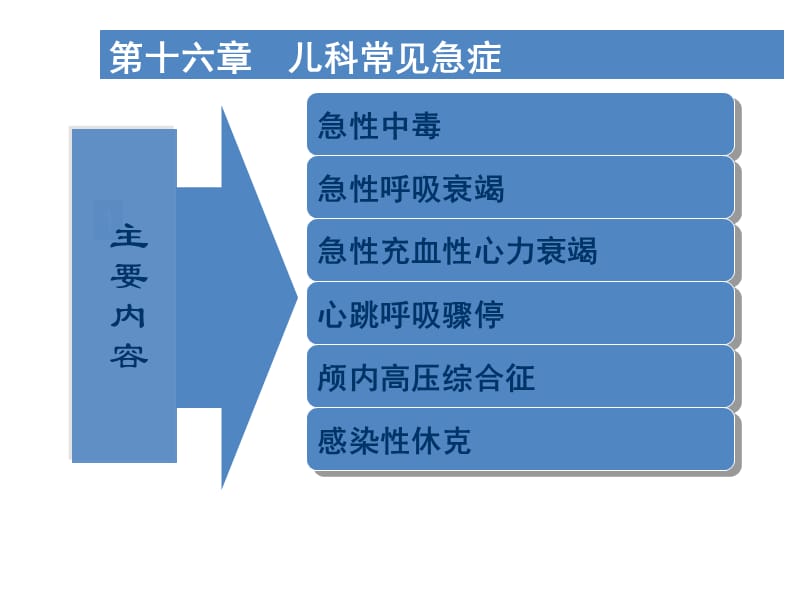 儿科常见急症ppt课件_第3页