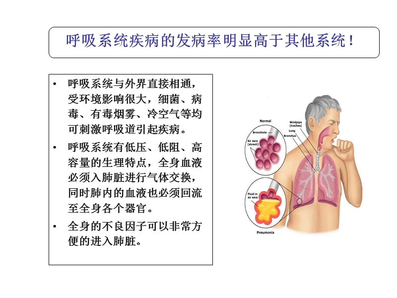 儿科呼吸系统疾病诊疗及护理进展PPT课件_第2页
