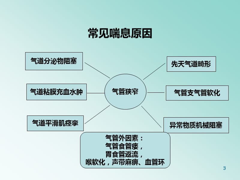 儿童复发性喘息的诊治策略PPT课件_第3页