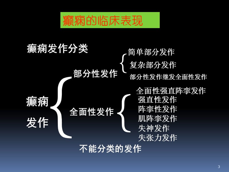 导致癫痫发作原因ppt课件_第3页