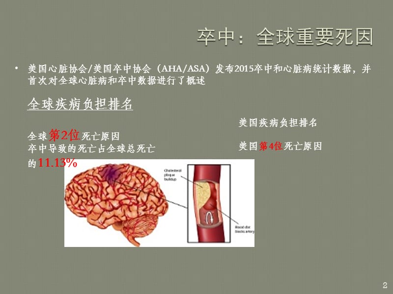 非心源性缺血性卒中ASA之抗血小板篇ppt课件_第2页