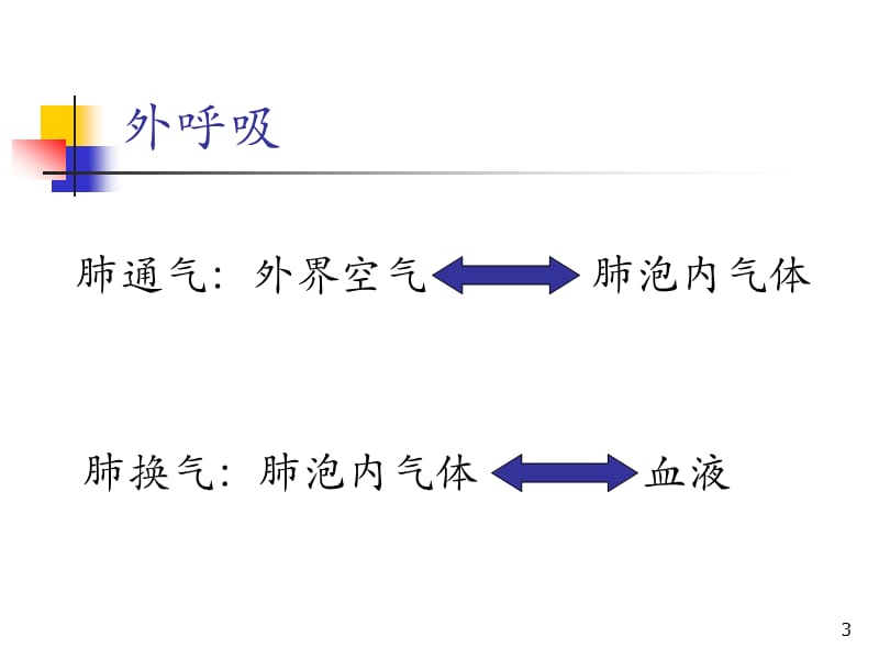 辅助通气PPT课件_第3页