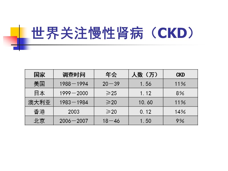 胱抑素PPT课件_第3页