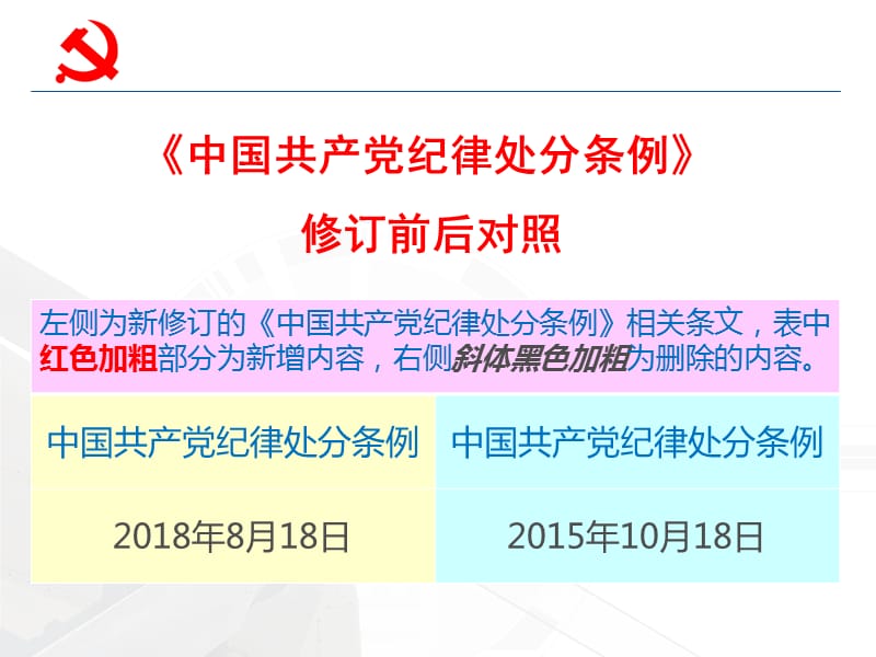 中国共产党纪律处分条例2018版新旧对照解读PPT课件_第3页