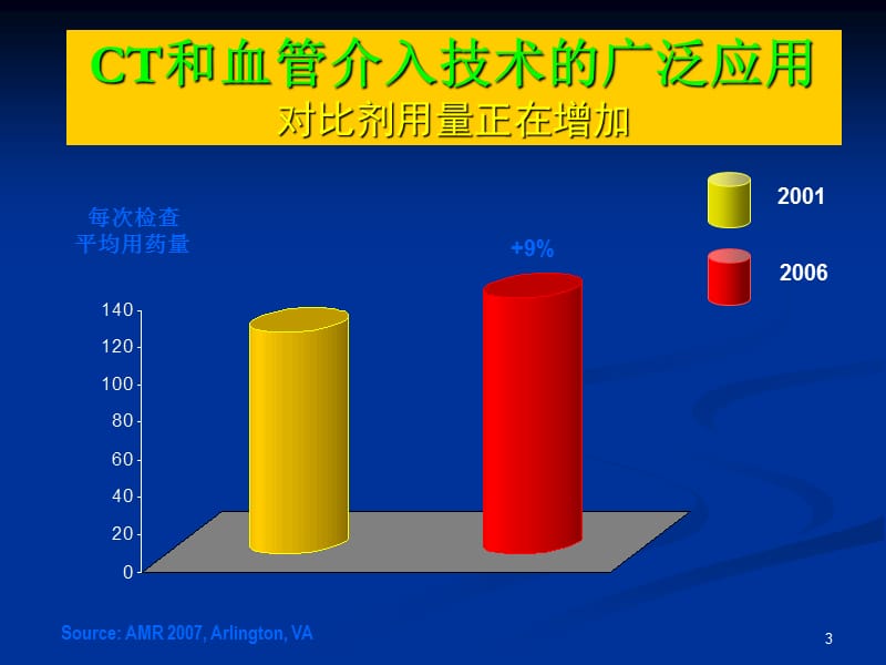 冠脉介入对比剂使用专家共识PPT课件_第3页