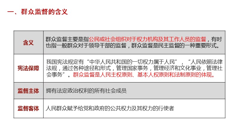 中国共产党群众监督的历史进程和发展趋势PPT课件_第3页