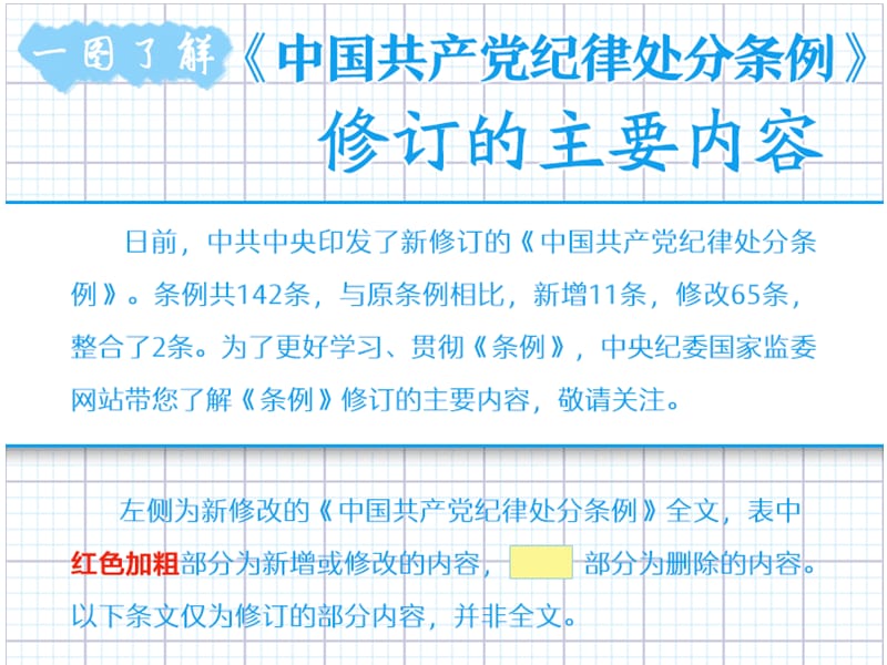 中国共产党纪律处分条例最新修改版本修改内容PPT课件_第2页