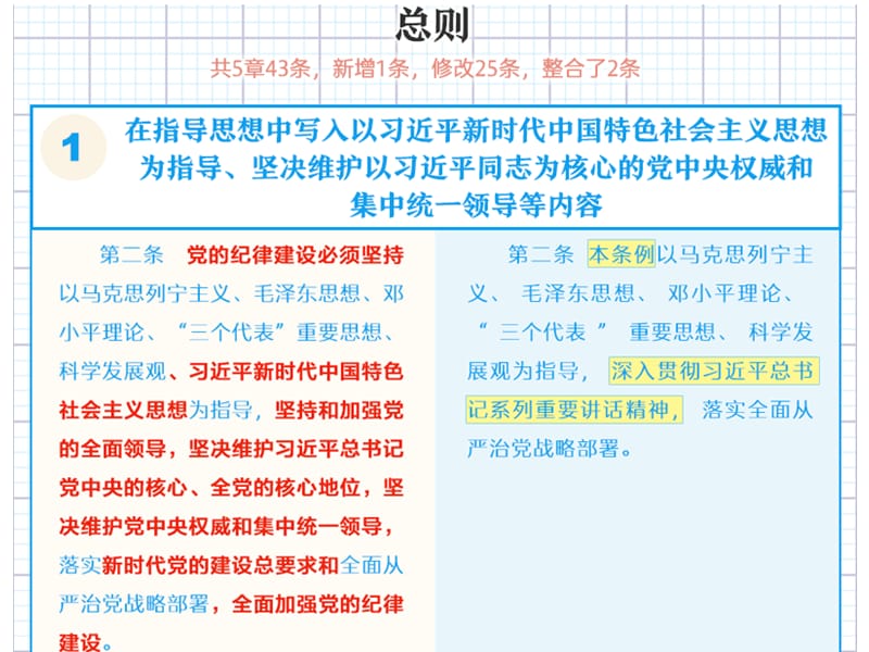 中国共产党纪律处分条例最新修改版本修改内容PPT课件_第3页