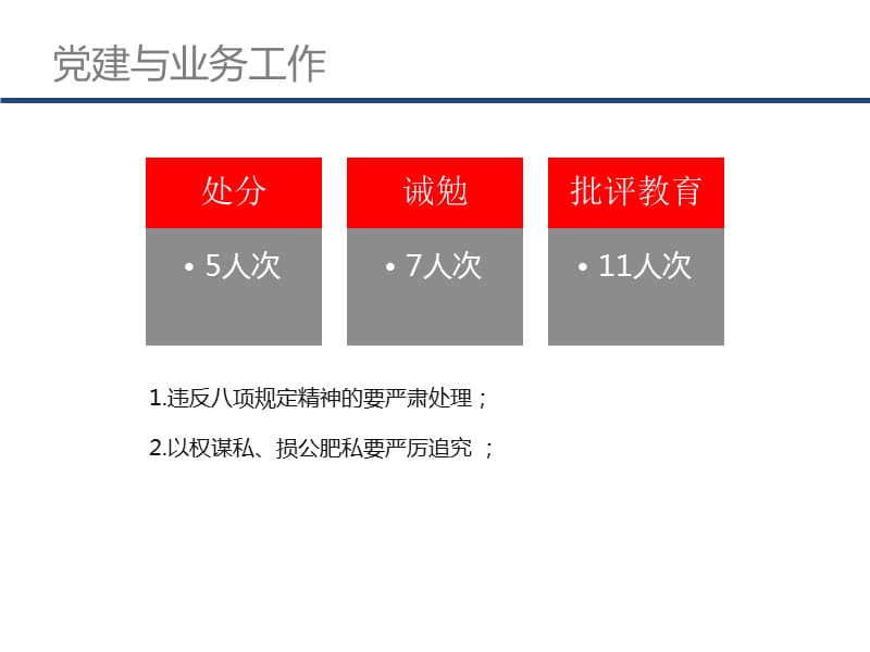 党建与业务工作PPT课件_第3页