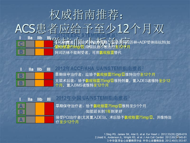 特殊情况下如何优化抗血小板治疗策略 ppt课件_第2页