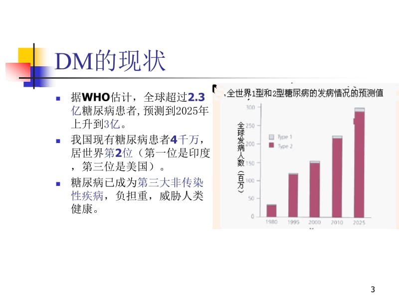 糖尿病PPT课件_第3页