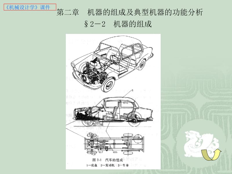 《机械设计学》课件-机器的组成及典型机器的功能分析_第3页