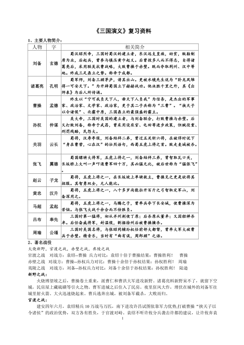 《三国演义》复习资料_第1页