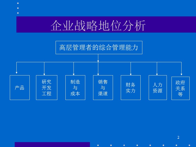 公司地位资源与价值链ppt课件_第2页