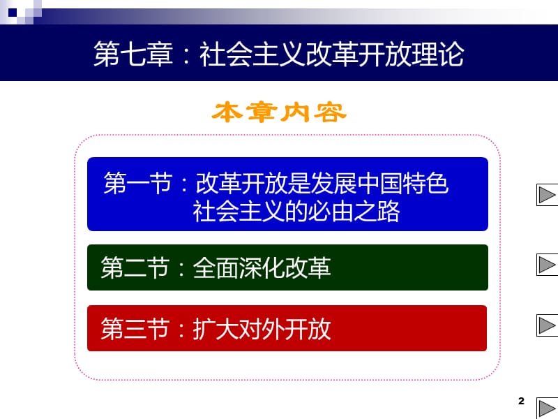 社会主义改革开放理论ppt课件_第2页