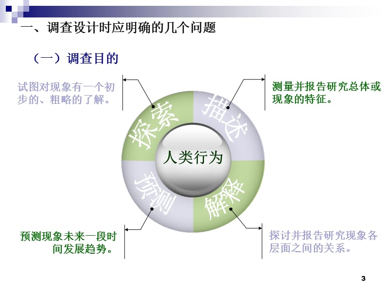 调查方案的设计ppt课件_第3页