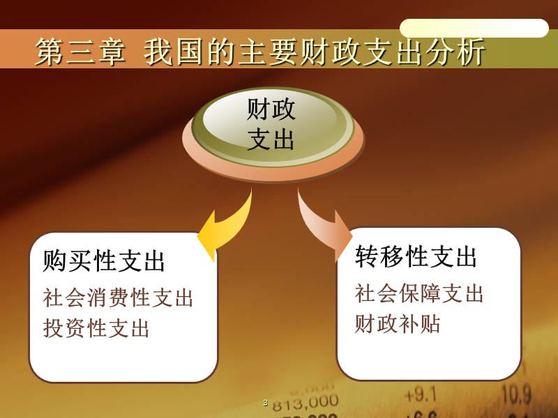 我国的主要财政支出分析ppt课件_第3页