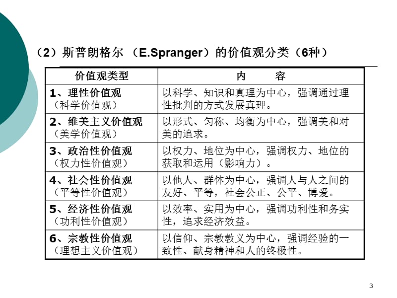 价值观态度和工作满意度ppt课件_第3页