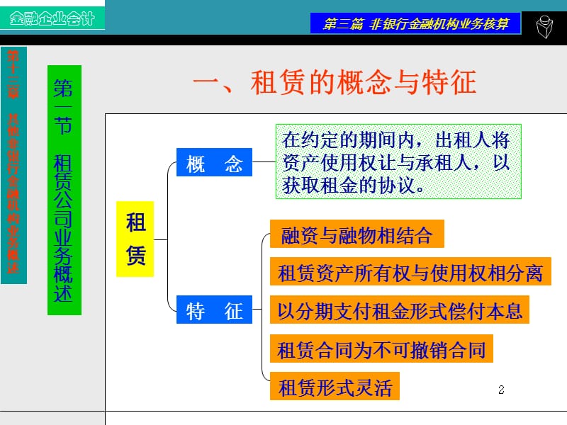 其他非银行金融机构业务概述ppt课件_第2页