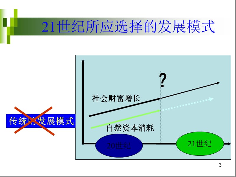 可持续发展之循环经济ppt课件_第3页