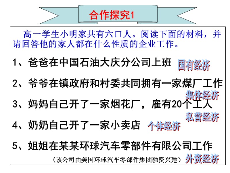 我国的基本经济制度ppt课件_第2页