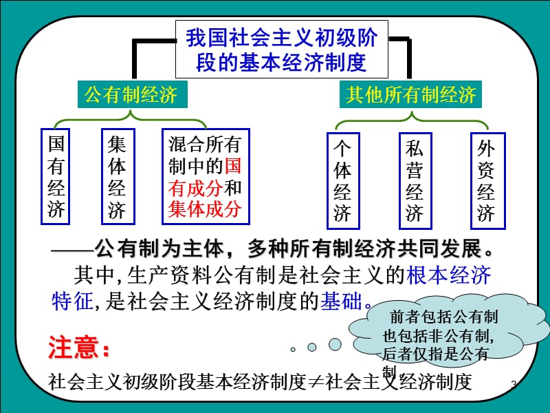 我国的基本经济制度ppt课件_第3页