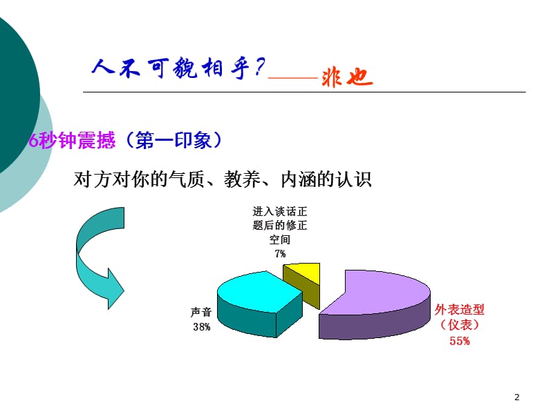 商务礼仪与企业形象ppt课件_第2页