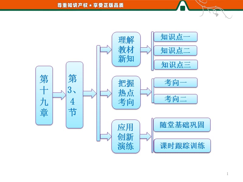 探测射线的方法放射性的应用与防护ppt课件_第1页